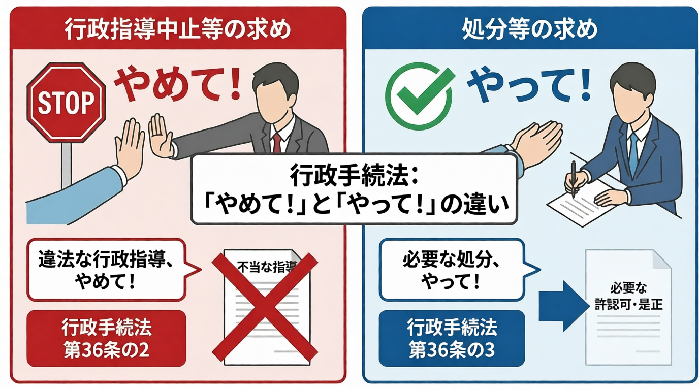 【行政手続法】「やめて！」と「やって！」の違い。行政指導中止等の求め＆処分等の求め【記述式対策】 | Legal AI Lab | 法律学習と ...