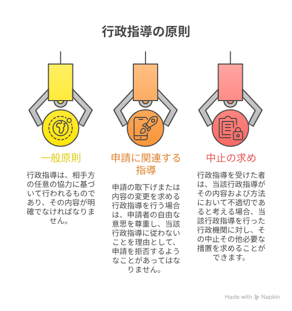 行政指導の原則